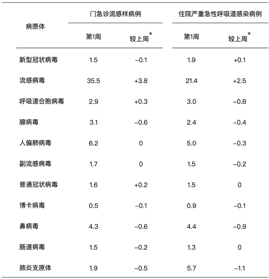 中国疫情如何(中国疫情如何得到控制)
