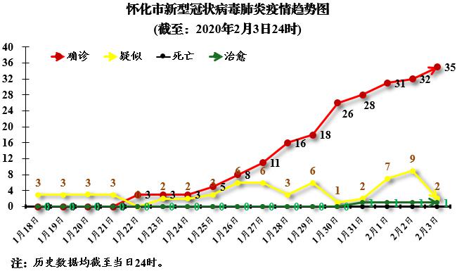 怀化市疫情最新消息(怀化市疫情防控最新文件)