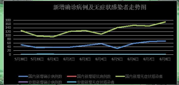 全国31省最新疫情(全国31省市疫情数据)