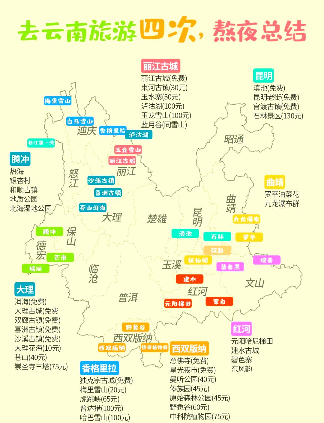 云南新增6例本土(云南新增6例确诊病例) 云南新增6例本土(云南新增6例确诊病例)