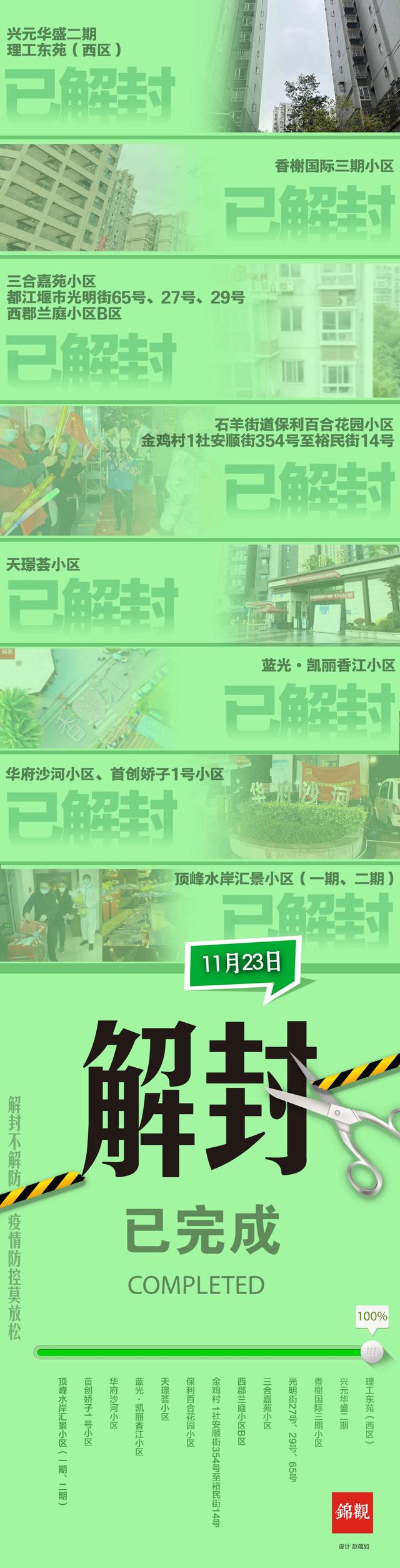 太原全域低风险(太原对低风险区的标准) 太原全域低风险(太原对低风险区的标准)