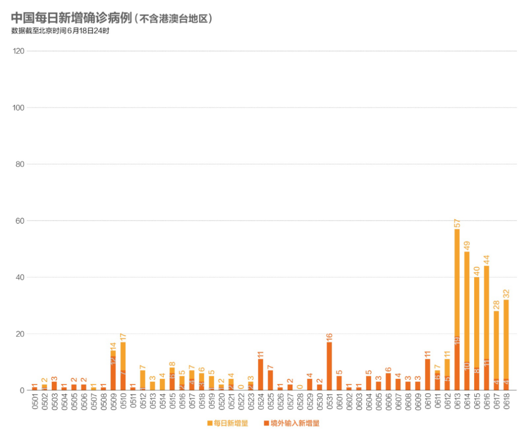 北京大兴区疫情最新情况(北京大兴疫情最新情况轨迹) 北京大兴区疫情最新情况(北京大兴疫情最新情况轨迹)