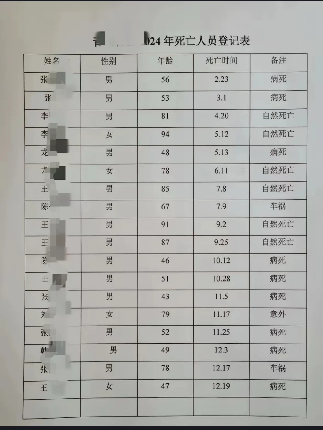 h7n9死亡人数(h7n9病死率) h7n9死亡人数(h7n9病死率)