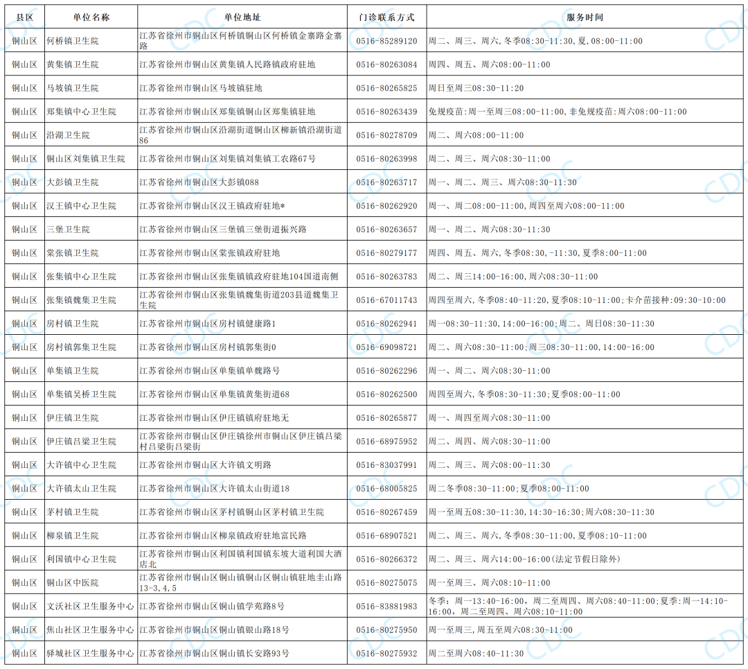 徐州疫情实时(徐州疫情实时报告) 徐州疫情实时(徐州疫情实时报告)