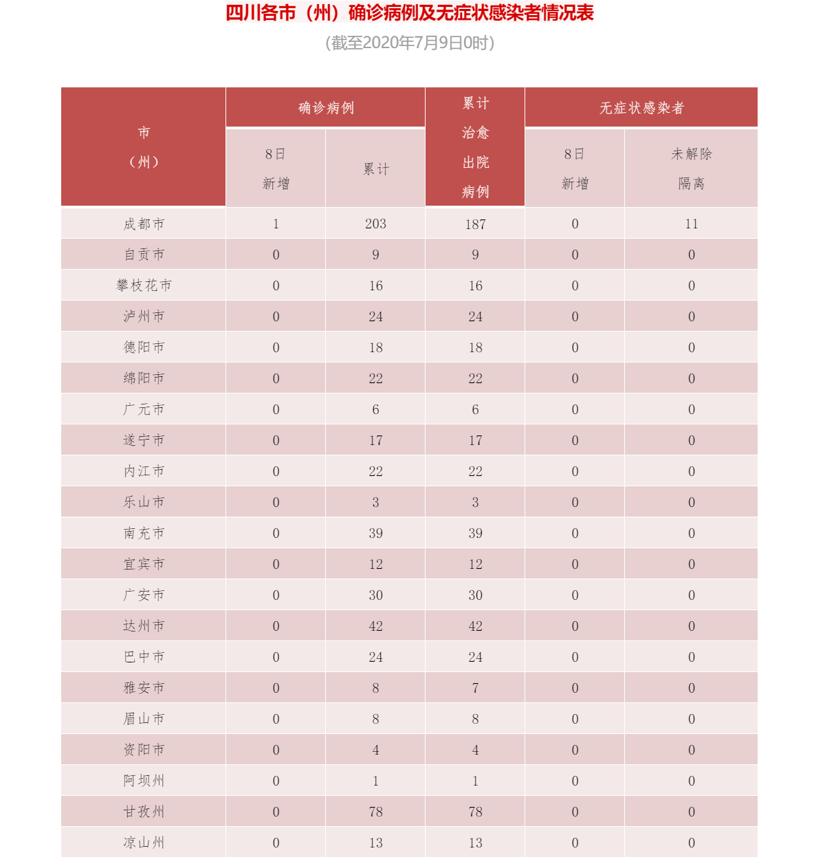 宁波疫情最新消息今天新增病例(宁波疫情最新通告今天) 宁波疫情最新消息今天新增病例(宁波疫情最新通告今天)