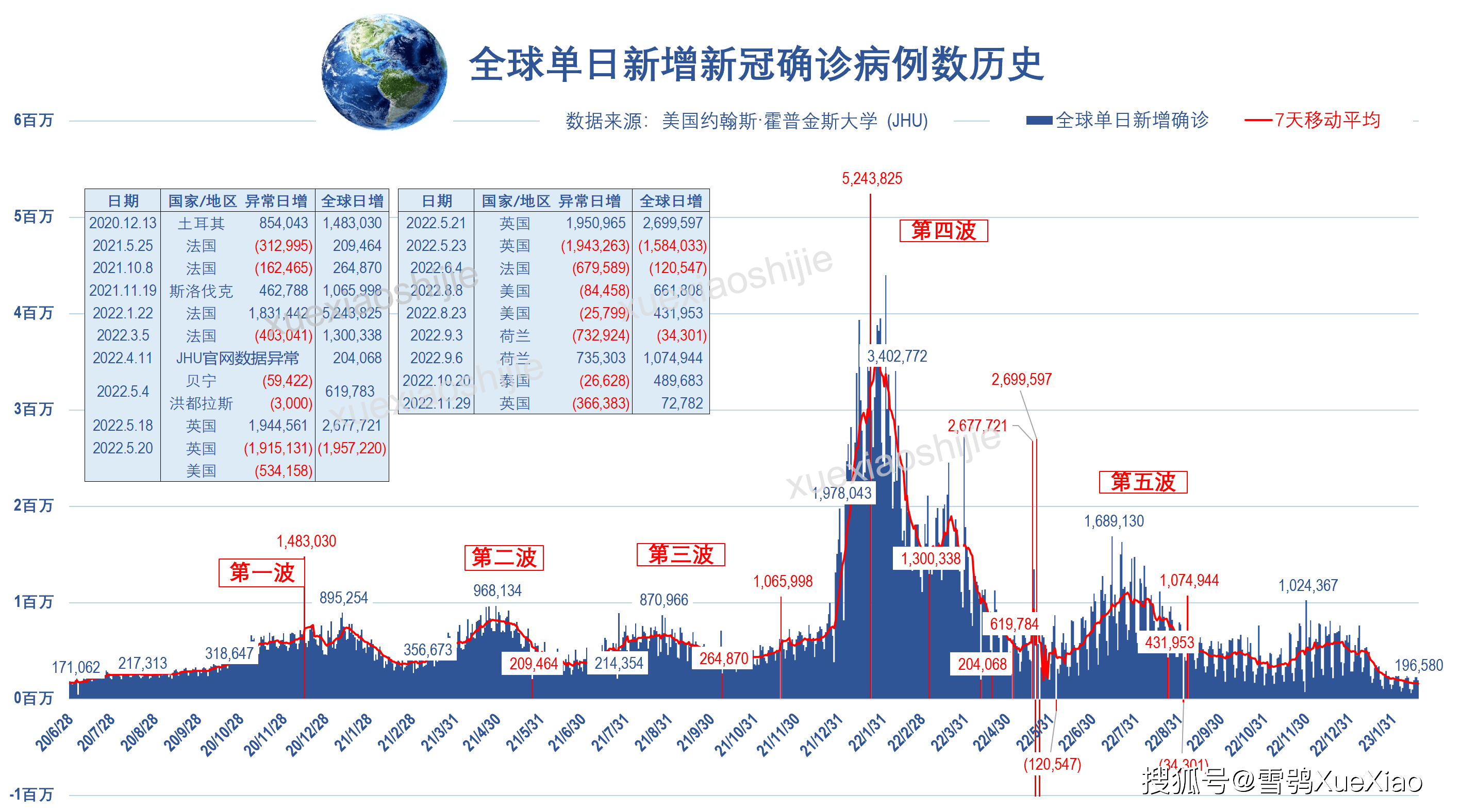 英国疫情最新情况(英国疫情最新情况播报) 英国疫情最新情况(英国疫情最新情况播报)
