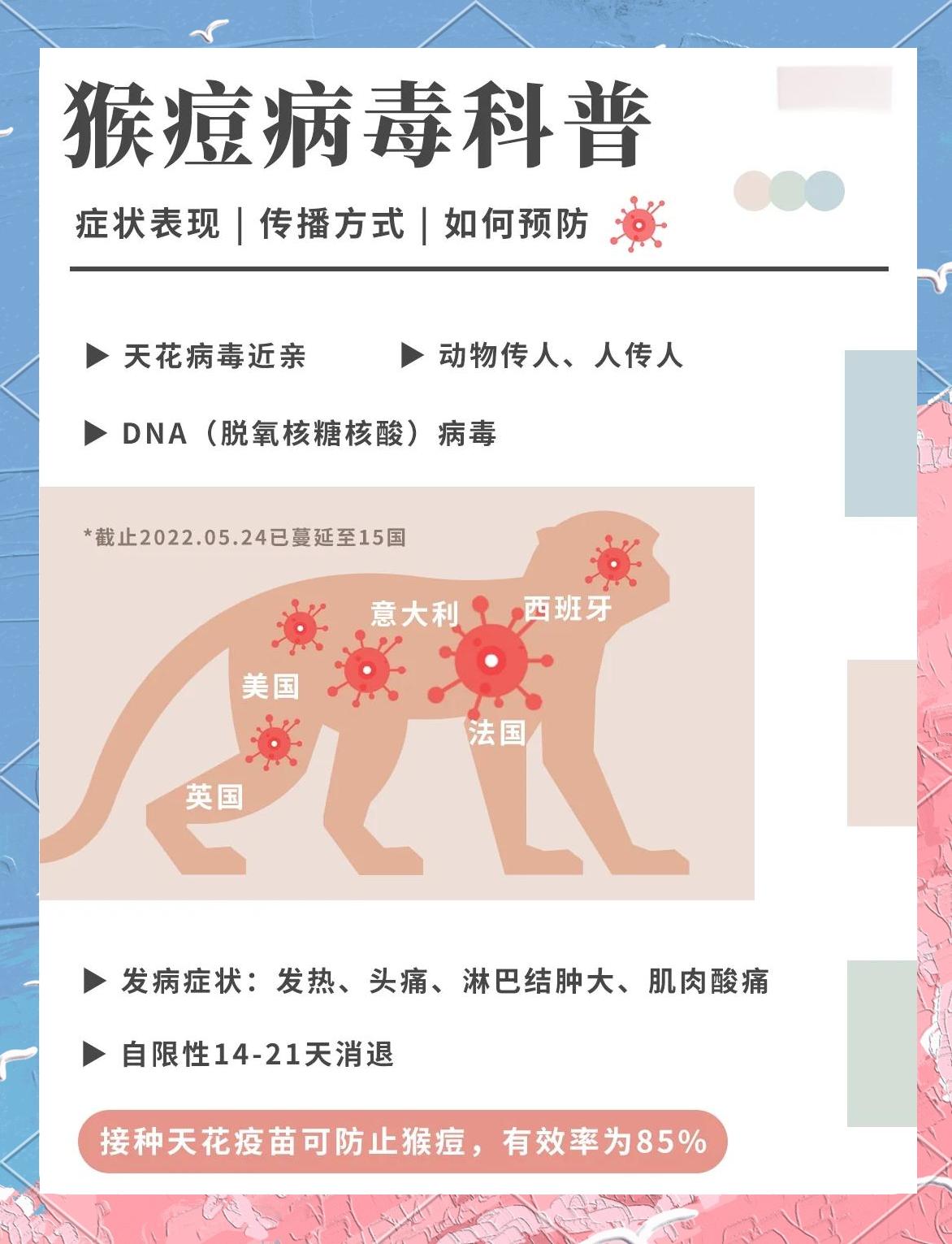 中国内地猴痘病例已增至57例(中国内地猴痘病例已增至57例了吗) 中国内地猴痘病例已增至57例(中国内地猴痘病例已增至57例了吗)