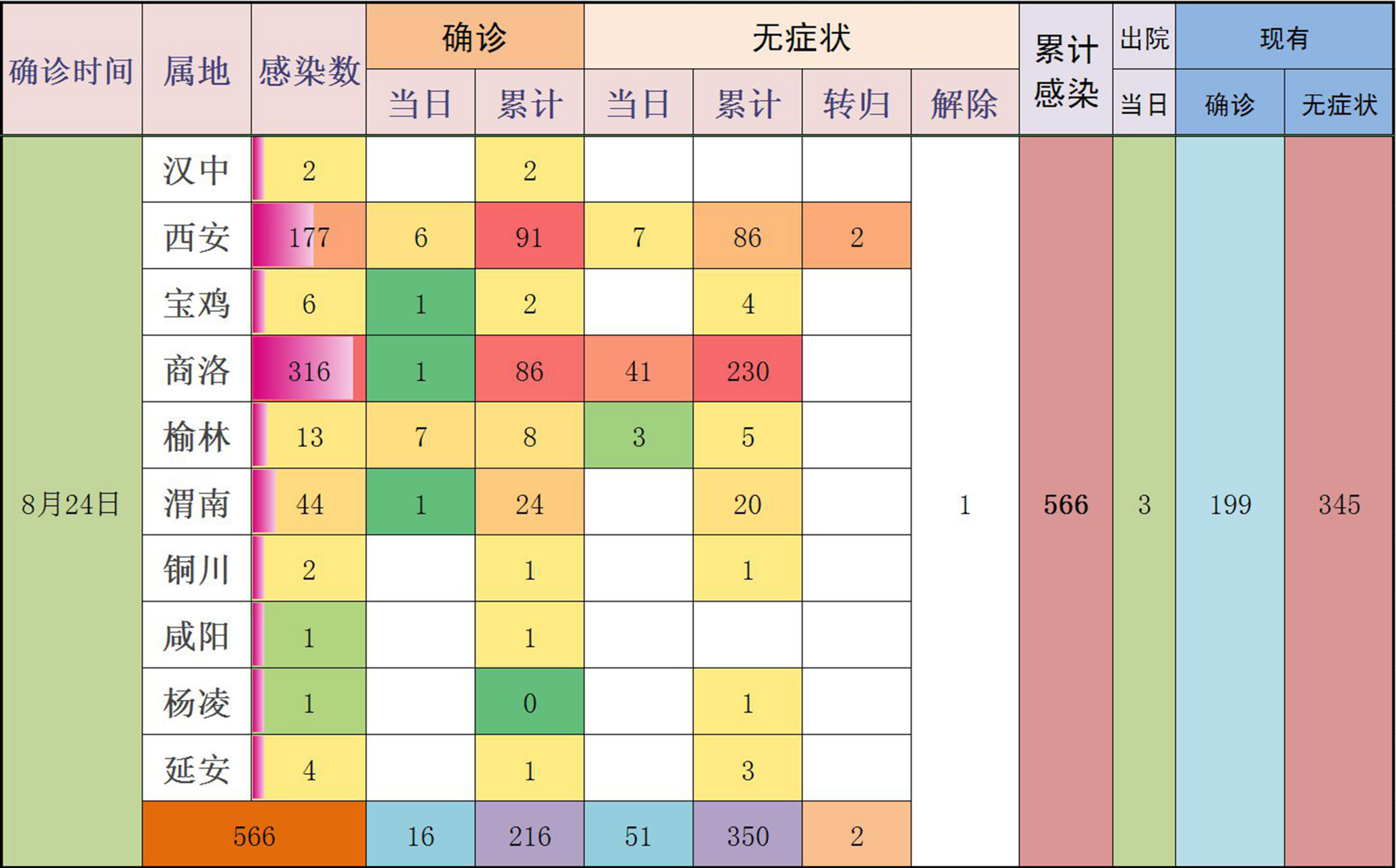 宝鸡疫情最新消息今天新增了15例(宝鸡疫情最新动态)