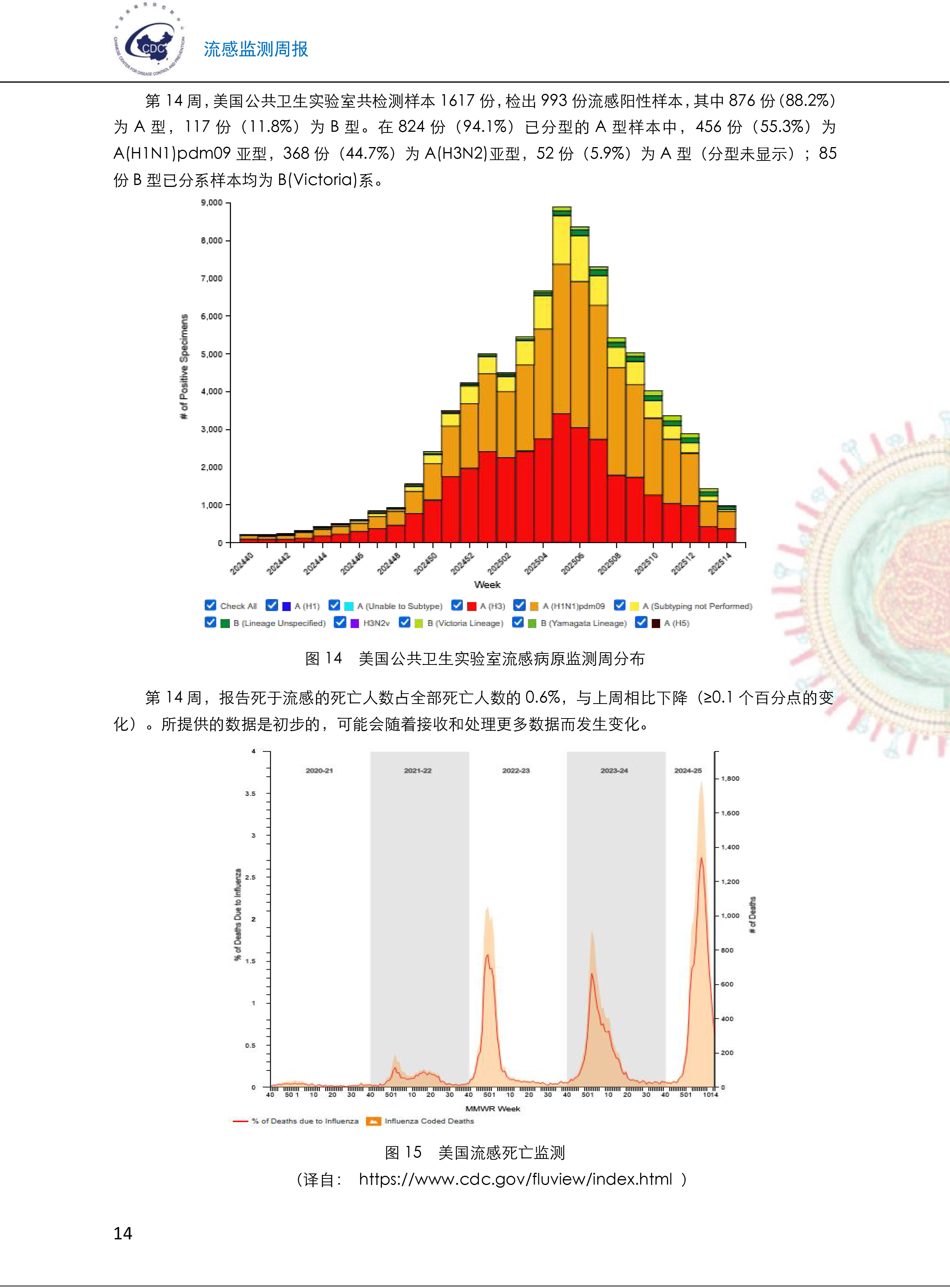 全国各城市感染高峰进度条(最新疫情感染城市排名)