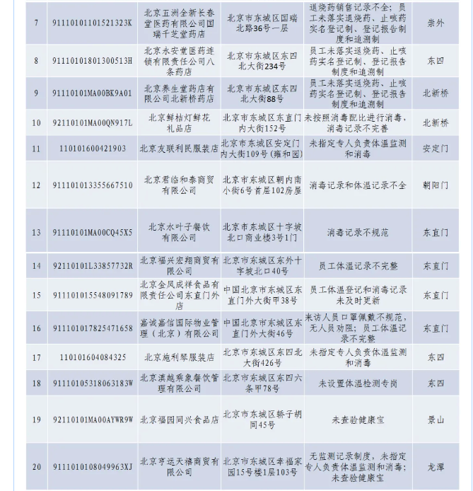 东城区疫情最新消息(东城区疫情最新消息今天)