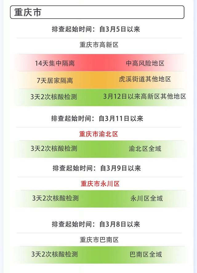出入成都最新通知今天(出入成都最新通知今天疫情防控)