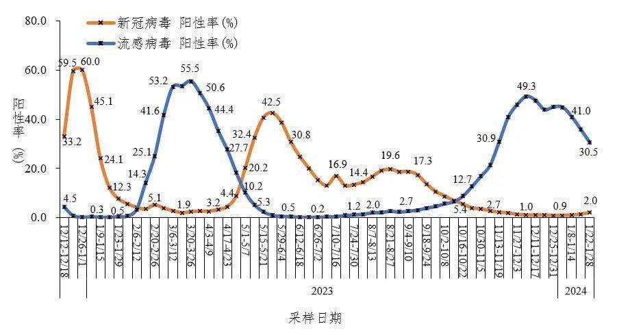 湖南邵阳疫情最新情况(湖南邵阳新型肺炎疫情最新消息)