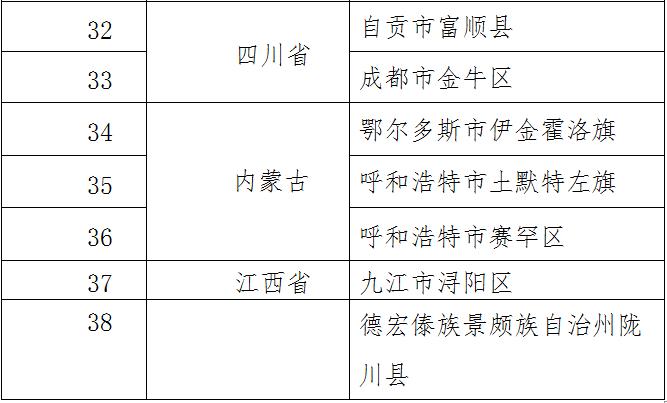 厦门市疫情最新消息(厦门市疫情最新动态)