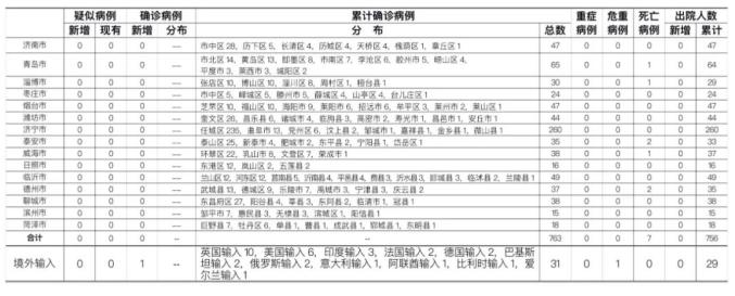 全国疫情高峰感染高峰进度表(全国疫情高峰期数据)