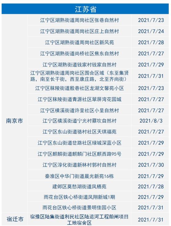 义乌最新疫情(义乌最新疫情确诊人数)