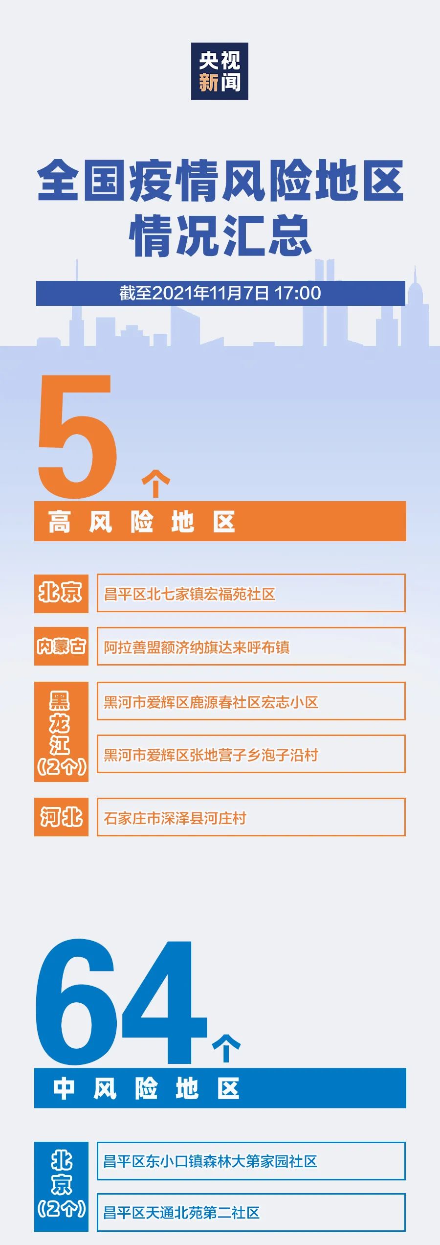 中国疫情最新消息信息(中国疫情最新消息报告)