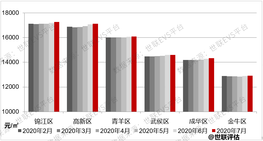 成都疫情的最新数据(成都疫情最新消息新增多少)