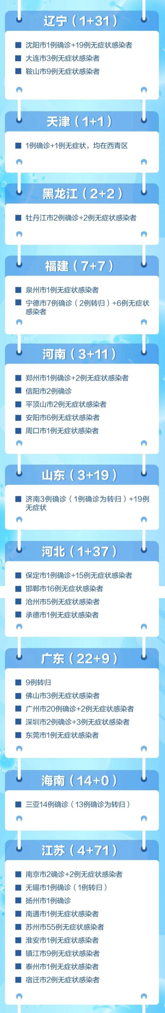 7日辽宁疫情速报(7日辽宁疫情速报今天)