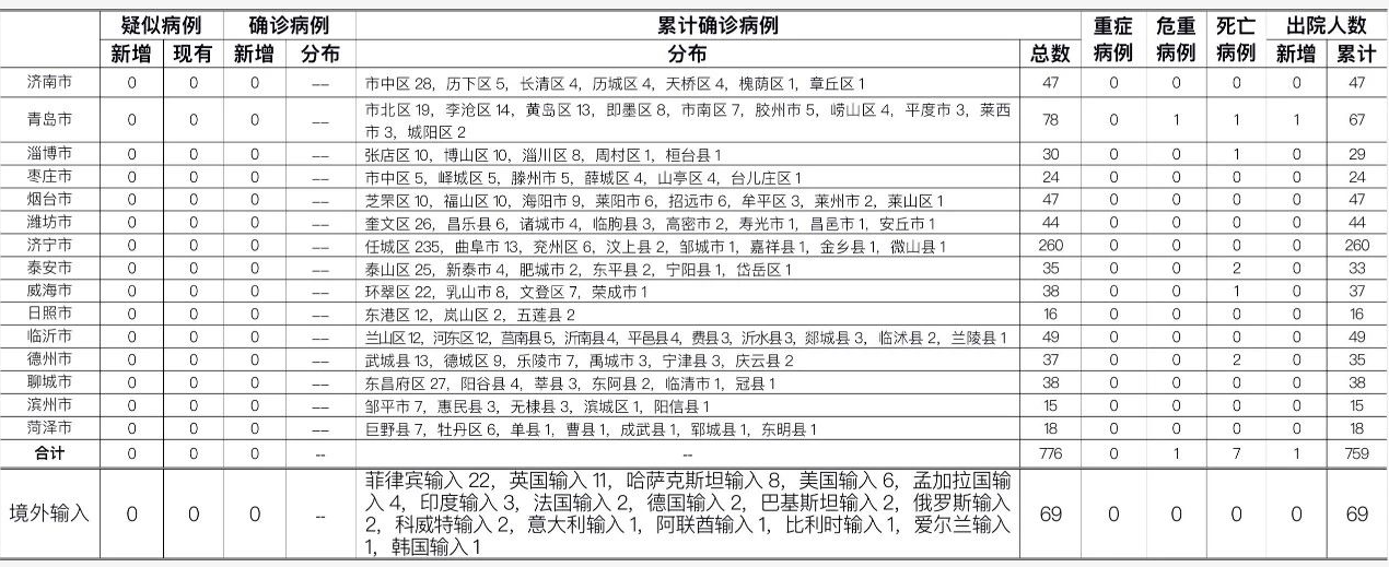 日照疫情(日照疫情船长私自回家)