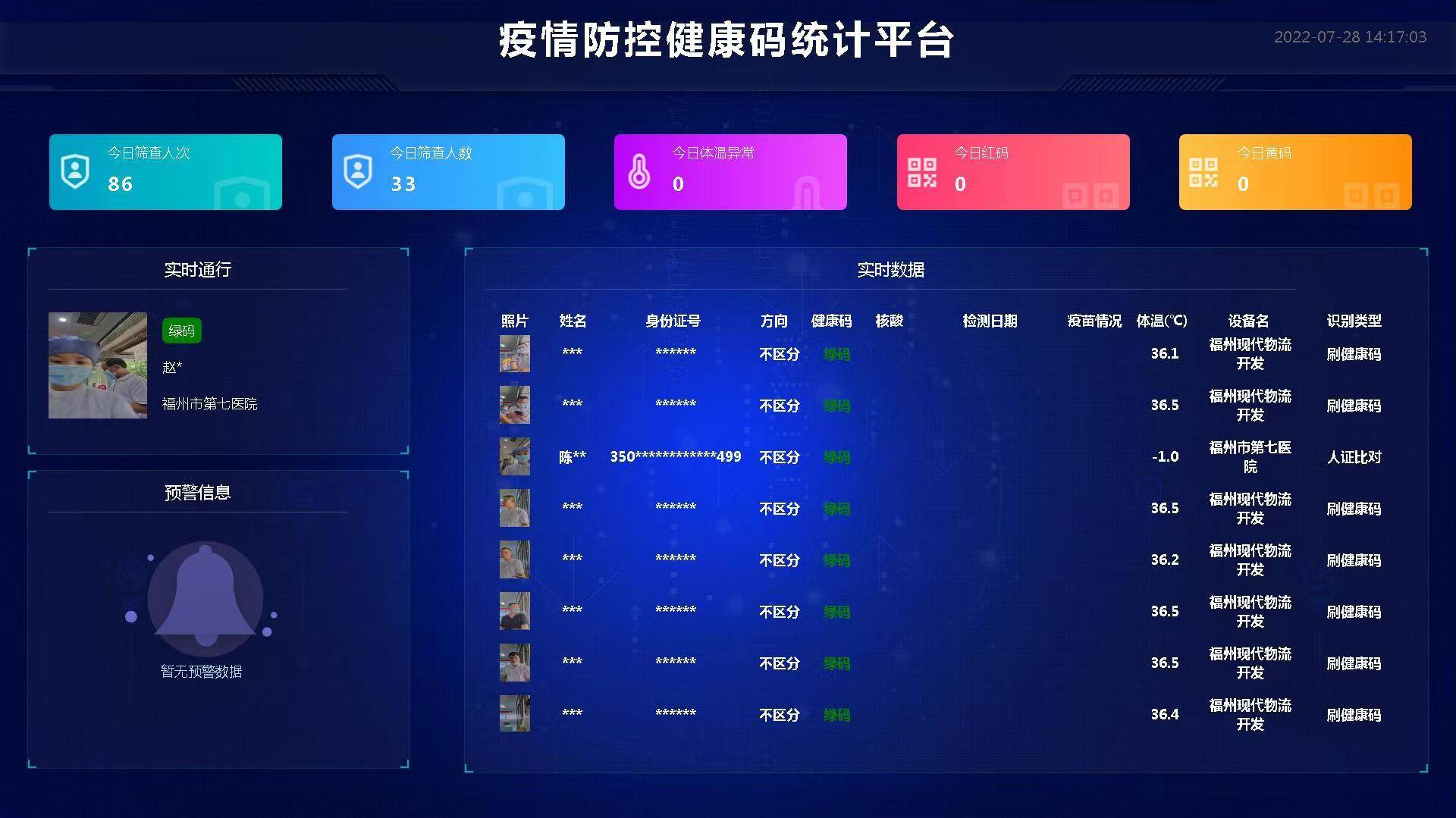 全国疫情高峰感染高峰进度表(全国疫情高危区列表)