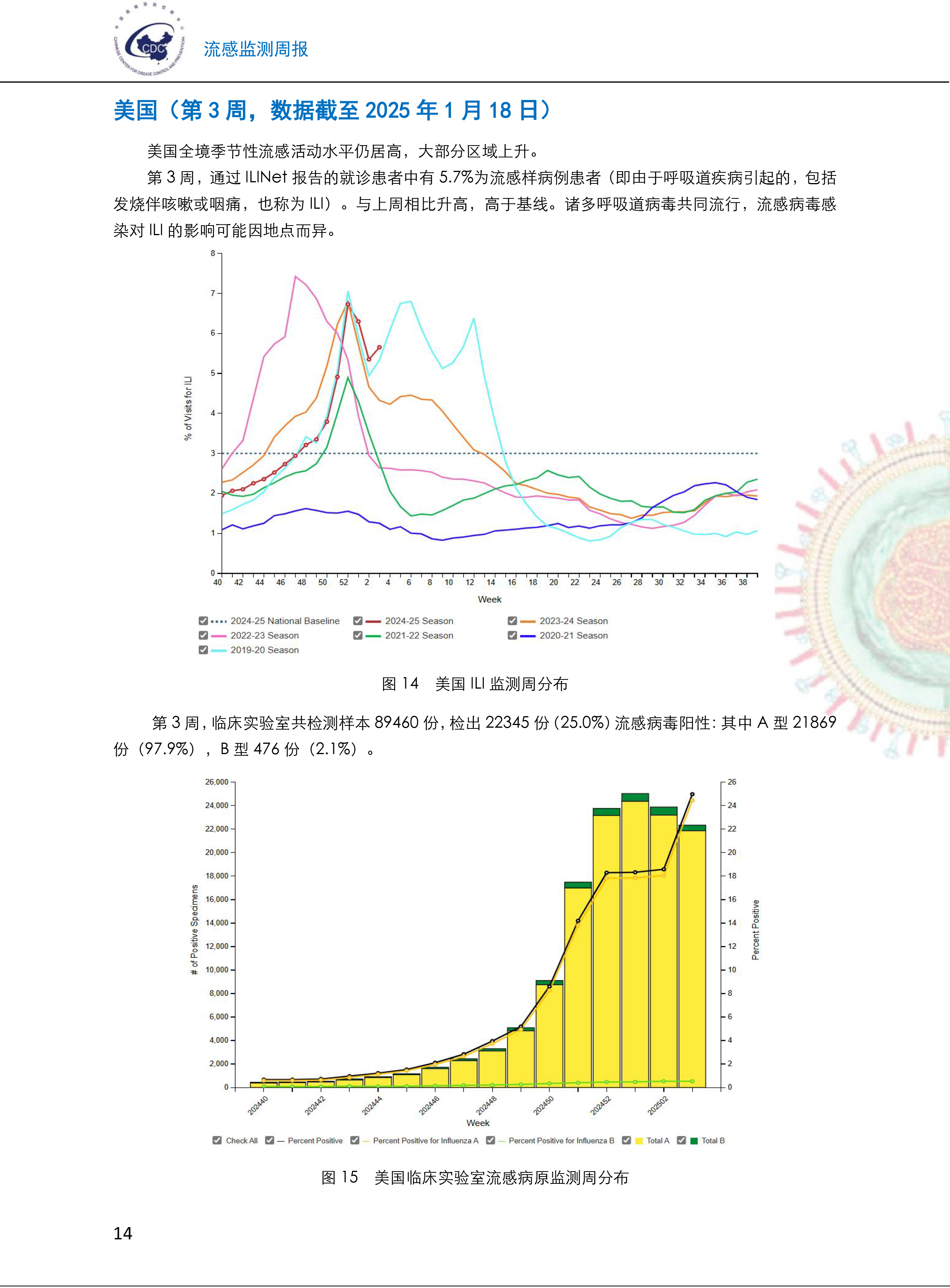 全国疫情高峰感染高峰进度表(全国疫情高危区列表)