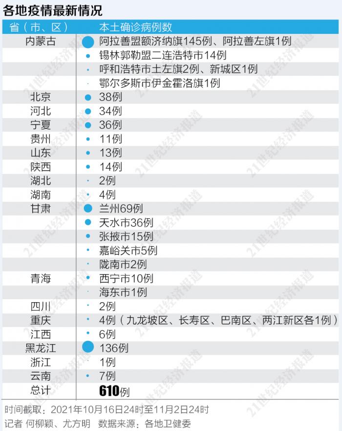 新一轮疫情波及26省(新一轮疫情波及17省)