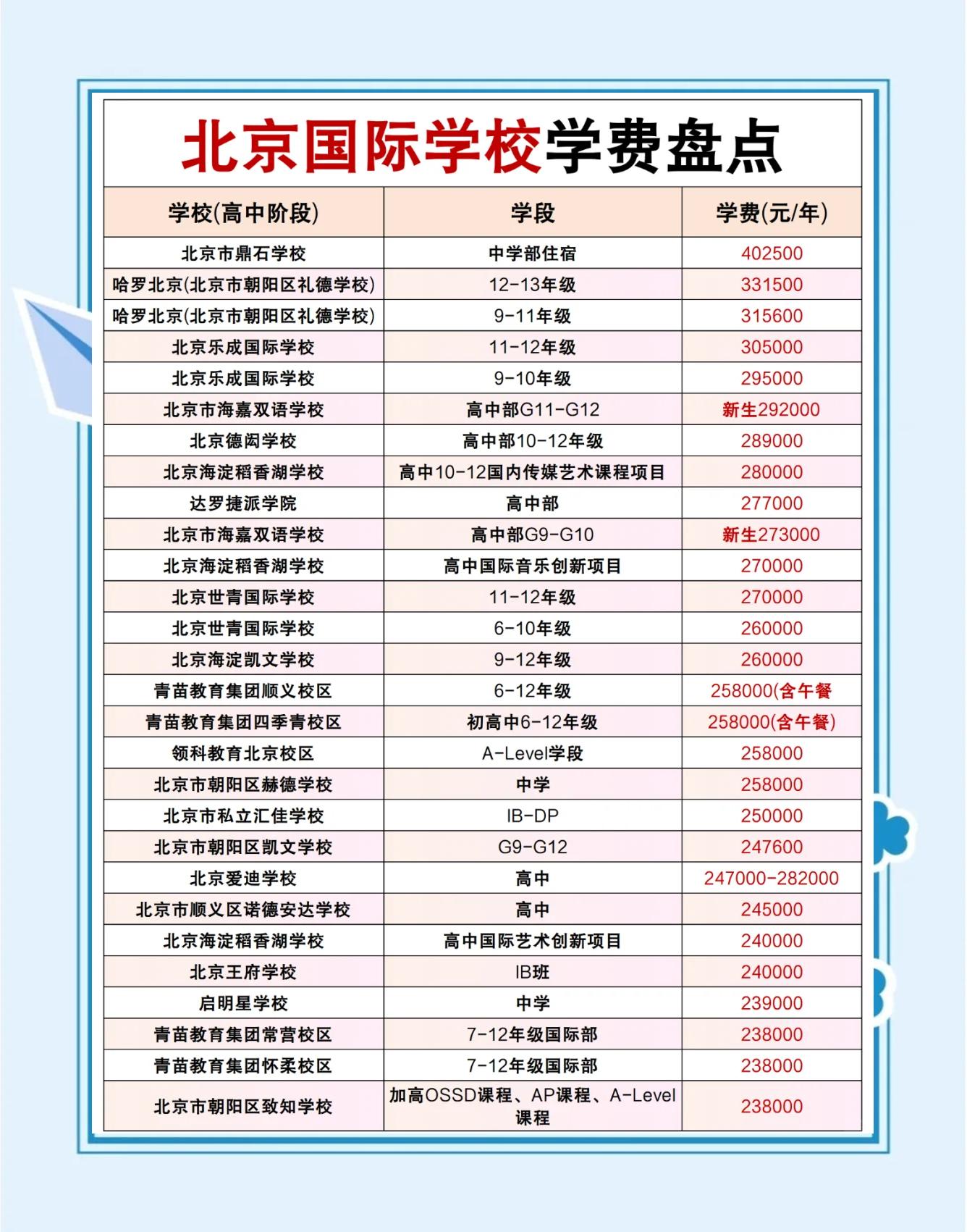 北京新增21例含多名在校生(北京学校新冠确诊病例)