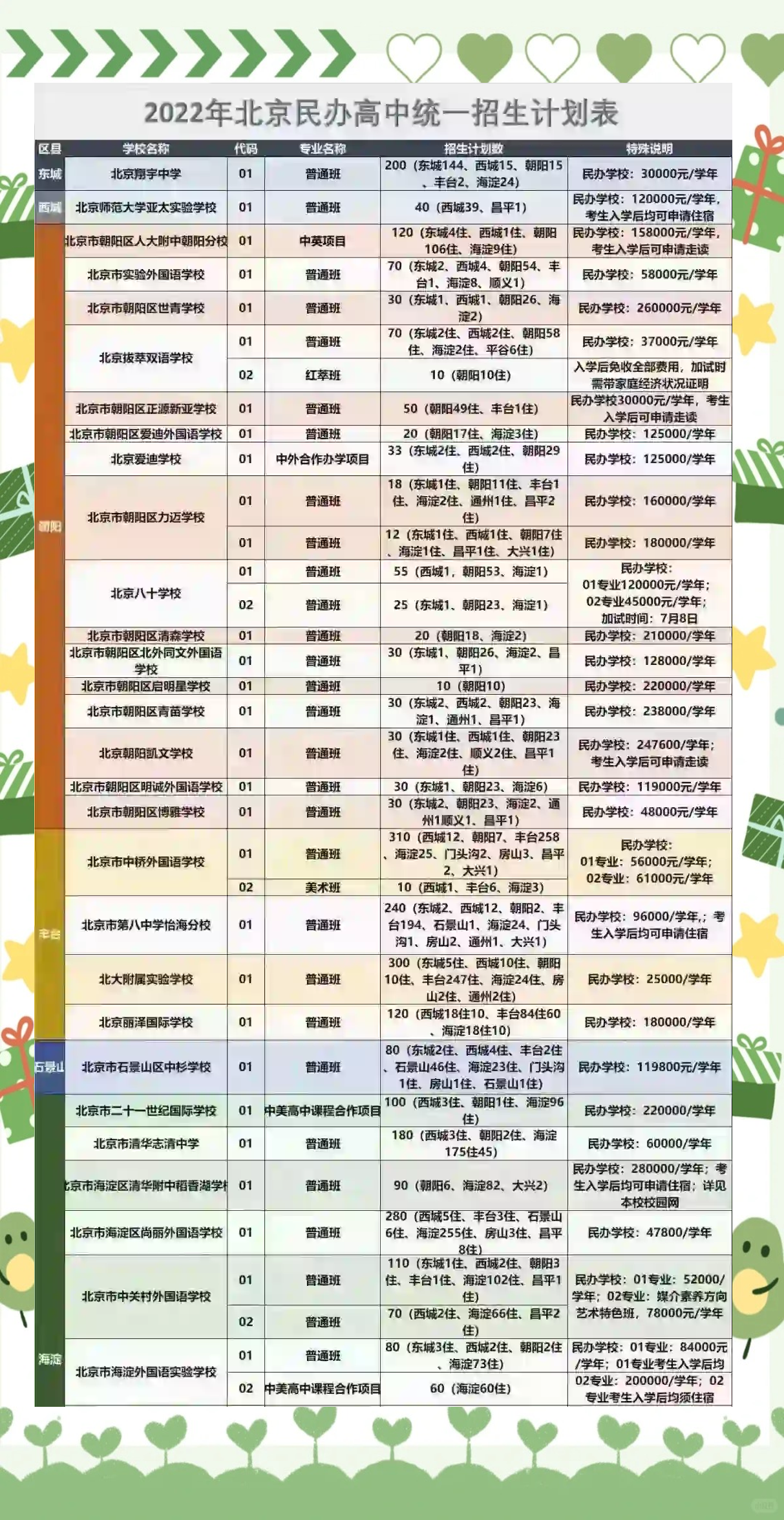 北京新增21例含多名在校生(北京学校新冠确诊病例)