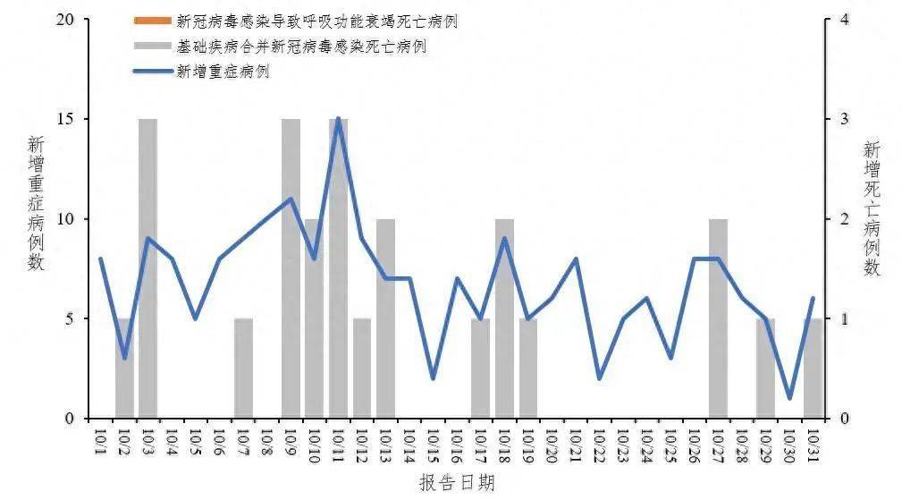 最新全球疫情情况(最新全球疫情快报)