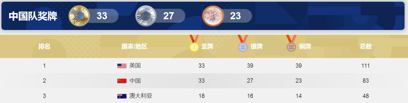 印度奥运会金牌数量(印度奥运会金牌数量历史)