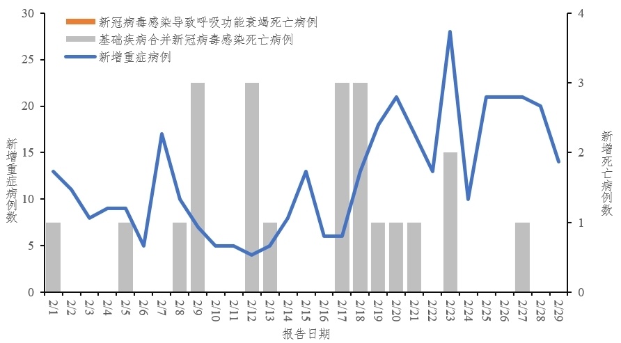新疆新增22例确诊的简单介绍