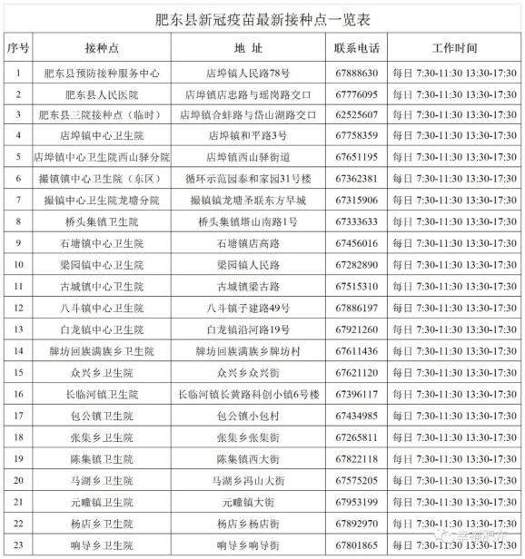 肥东疫情最新数据消息(肥东疫情最新情况)