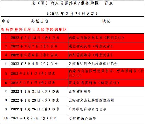 四川内江疫情最新消息(四川内江疫情最新消息今天)