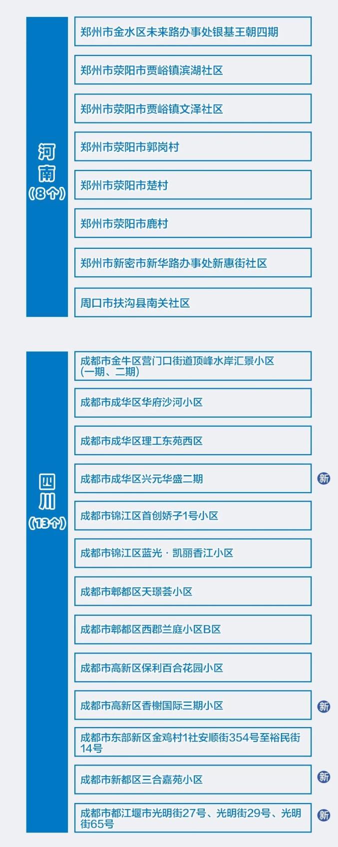 哈尔滨两地升为高风险地区(哈尔滨新增一处高风险一处中风险)