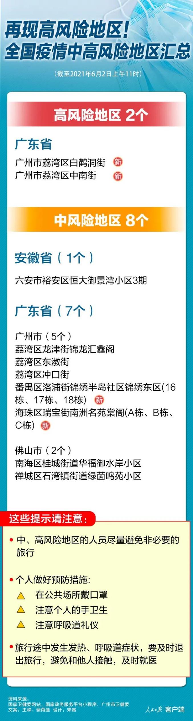 哈尔滨两地升为高风险地区(哈尔滨新增一处高风险一处中风险)