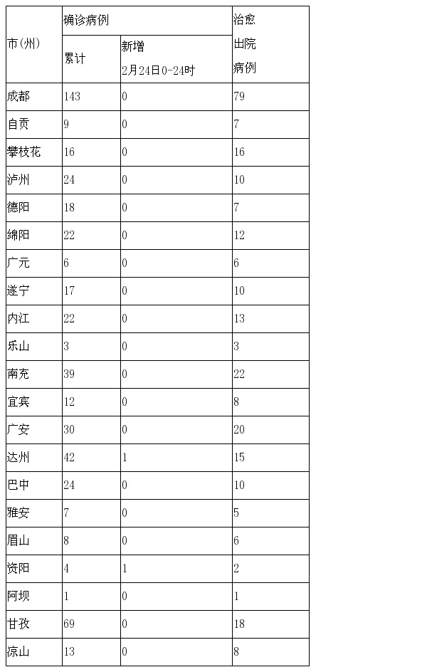 四川最新疫情通报(四川最新疫情状况)